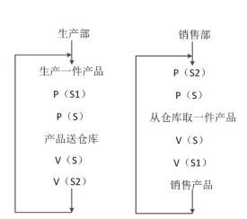 中级软件评测师,章节练习,基础复习,中级软件测评师模拟 中级软件评测师,章节练习,基础复习,中级软件测评师模拟