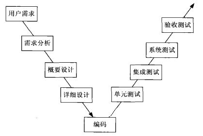 中级软件评测师,押题密卷,2021年软件评测师押题密卷3