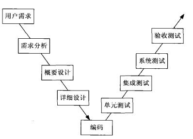中级软件评测师,押题密卷,2021年软件评测师押题密卷3