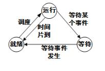 中级软件评测师,模拟考试,2021年软件评测师模拟试题6