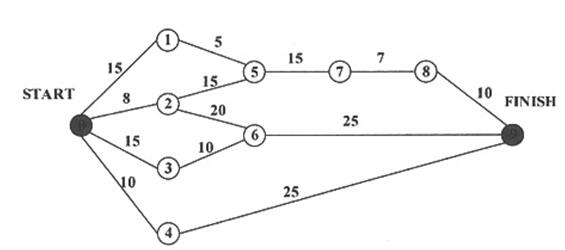 中级软件评测师,章节练习,基础复习,中级软件测评师章节