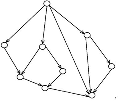 中级软件评测师,章节练习,基础复习,中级软件测评师章节