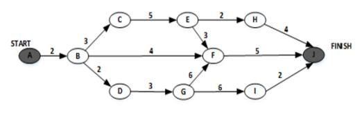 中级软件评测师,章节练习,基础复习,中级软件测评师章节 中级软件评测师,章节练习,基础复习,中级软件测评师章节