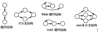 中级软件评测师,章节练习,基础复习,中级软件测评师章节