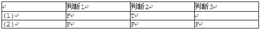 中级软件评测师,章节冲刺,测试用例设计方法