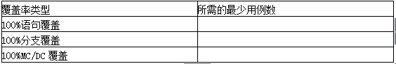 中级软件评测师,章节冲刺,测试用例设计方法