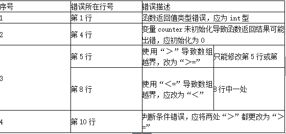 中级软件评测师,章节冲刺,测试用例设计方法