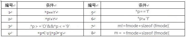 中级软件评测师,章节冲刺,测试用例设计方法