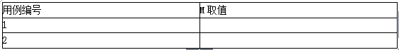 中级软件评测师,章节冲刺,测试用例设计方法