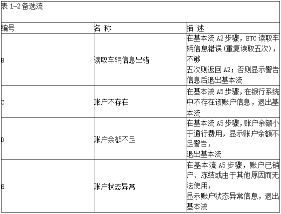 中级软件评测师,章节冲刺,测试用例设计方法