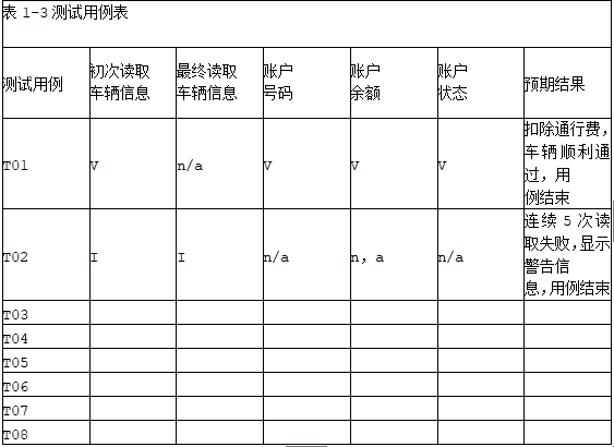 中级软件评测师,章节冲刺,测试用例设计方法