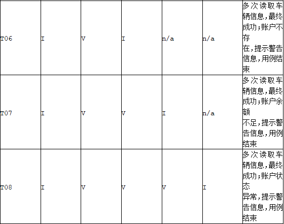中级软件评测师,章节冲刺,测试用例设计方法