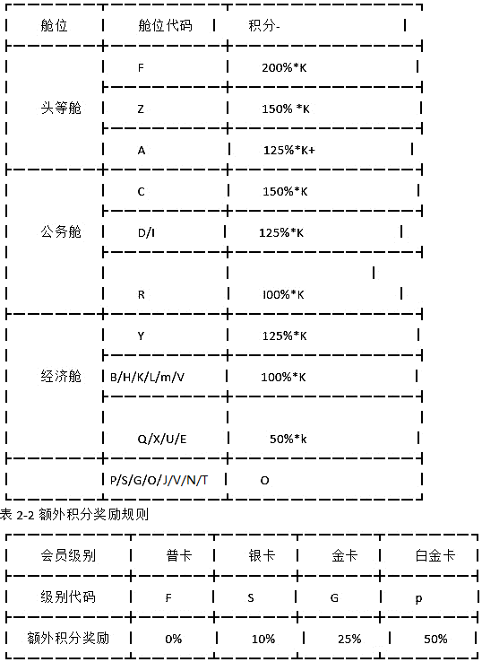 中级软件评测师,章节冲刺,测试用例设计方法