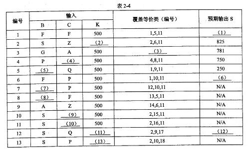 中级软件评测师,章节冲刺,测试用例设计方法