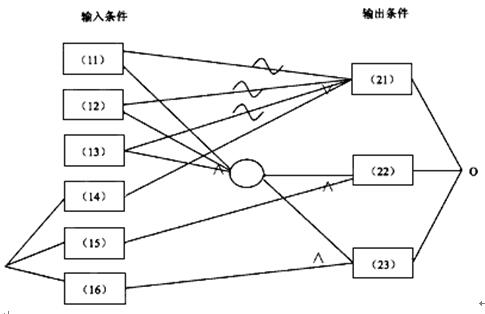 中级软件评测师,章节冲刺,测试用例设计方法