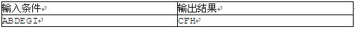 中级软件评测师,章节冲刺,测试用例设计方法