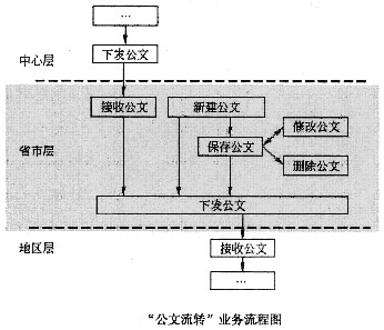 中级软件评测师,章节冲刺,测试用例设计方法