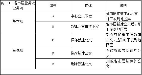 中级软件评测师,章节冲刺,测试用例设计方法
