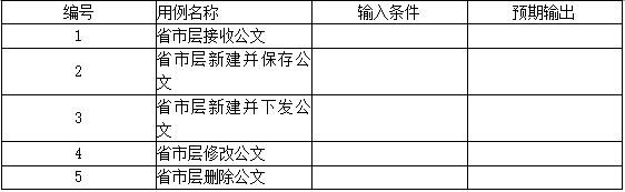 中级软件评测师,章节冲刺,测试用例设计方法