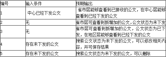 中级软件评测师,章节冲刺,测试用例设计方法
