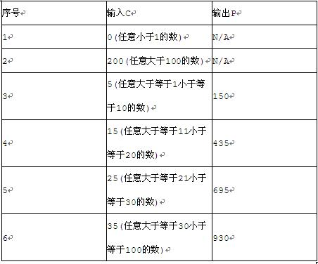 中级软件评测师,章节冲刺,测试用例设计方法