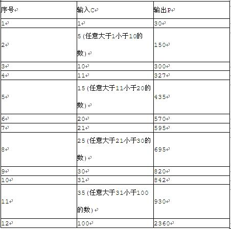 中级软件评测师,章节冲刺,测试用例设计方法