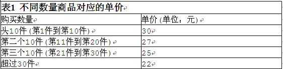 中级软件评测师,章节冲刺,测试用例设计方法