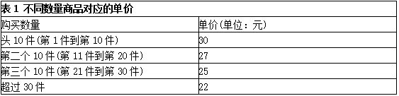 中级软件评测师,章节冲刺,测试用例设计方法