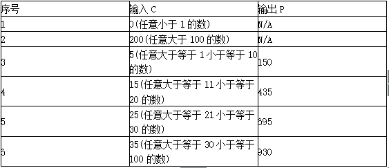 中级软件评测师,章节冲刺,测试用例设计方法