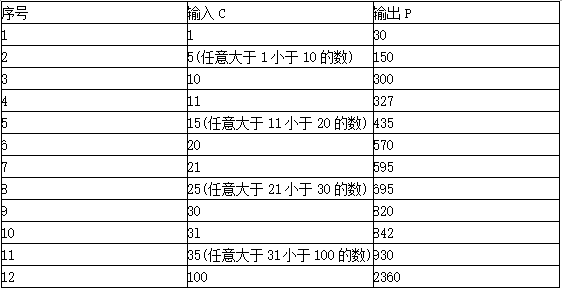 中级软件评测师,章节冲刺,测试用例设计方法