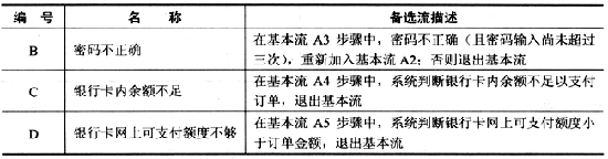 中级软件评测师,章节练习,基础复习,中级软件测评师章节