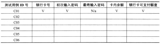 中级软件评测师,章节练习,基础复习,中级软件测评师章节