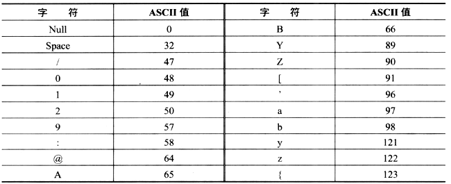 中级软件评测师,章节练习,基础复习,中级软件测评师章节