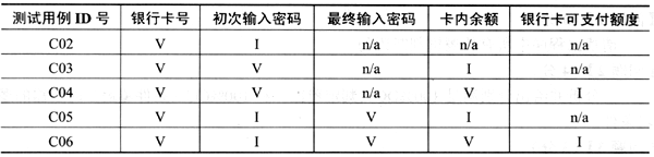 中级软件评测师,章节练习,基础复习,中级软件测评师章节