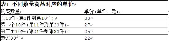 中级软件评测师,章节练习,基础复习,中级软件测评师章节