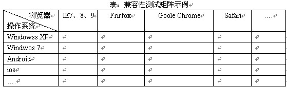 中级软件评测师,章节冲刺,软件测试技术与应用