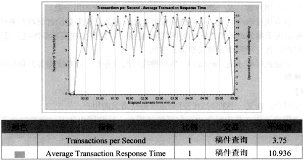 中级软件评测师,章节冲刺,软件测试技术与应用