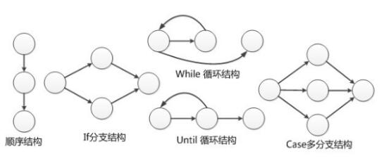 中级软件评测师,章节练习,基础复习,中级软件测评师章节