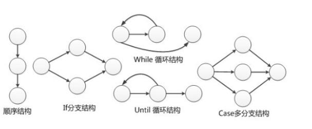 中级软件评测师,章节练习,基础复习,中级软件测评师章节