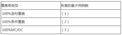 中级软件评测师,章节练习,基础复习,中级软件测评师章节