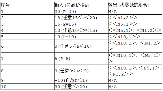 中级软件评测师,章节冲刺,测试用例设计方法