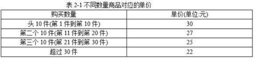 中级软件评测师,章节冲刺,测试用例设计方法