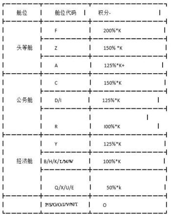 中级软件评测师,章节冲刺,测试用例设计方法