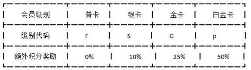 中级软件评测师,章节冲刺,测试用例设计方法