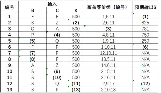 中级软件评测师,章节冲刺,测试用例设计方法