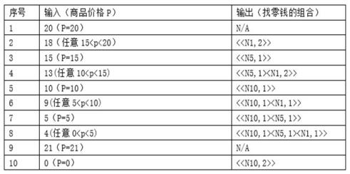 中级软件评测师,章节冲刺,测试用例设计方法