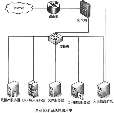 中级软件评测师,章节冲刺,软件测试技术与应用