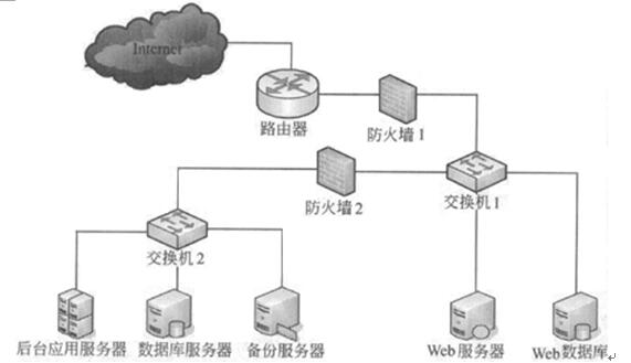 中级软件评测师,章节冲刺,软件测试技术与应用