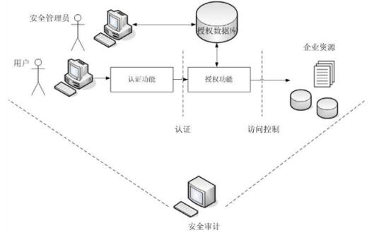 中级软件评测师,章节冲刺,软件测试技术与应用