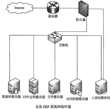 中级软件评测师,章节冲刺,软件测试技术与应用